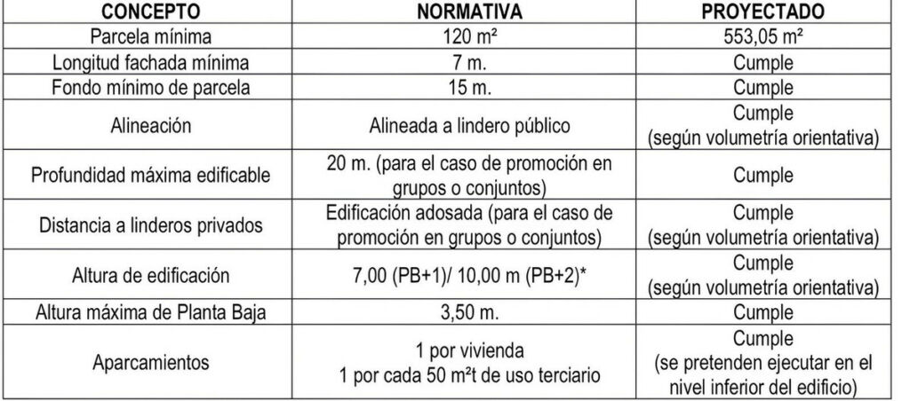 Residential Plot Coín Málaga - imagen 22
